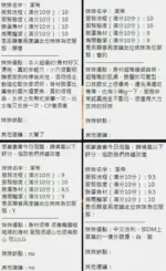 新竹定點茶-潔希